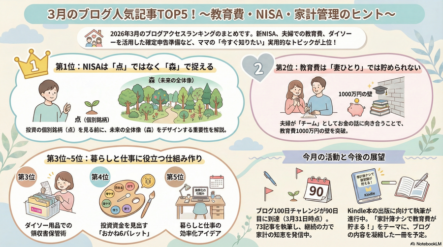 ３月のブログ・アクセスランキングTOP5！