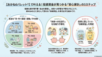  シートを埋めるだけで投資資金が見つかる！？【おかね６パレット🄬】が叶える安心家計3つのステップ