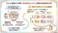 「ドンブリ勘定」から卒業！救世主『おかね６パレット®』で家計を見える化！