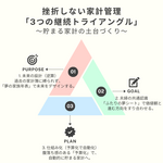 挫折しない家計管理「3つの継続トライアングル」〜教育費からはじめる、貯まる家計の土台づくり〜とは？
