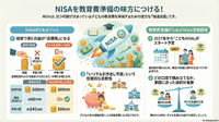 【始め方編】第1回：NISA制度の「メリット」を正しく知り、【こどもNISA】を教育費作りの味方にする！