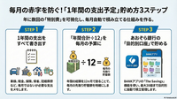 1年間に使う予定のあるお金の【貯め方】～あおぞら銀行「目的別口座」活用法～