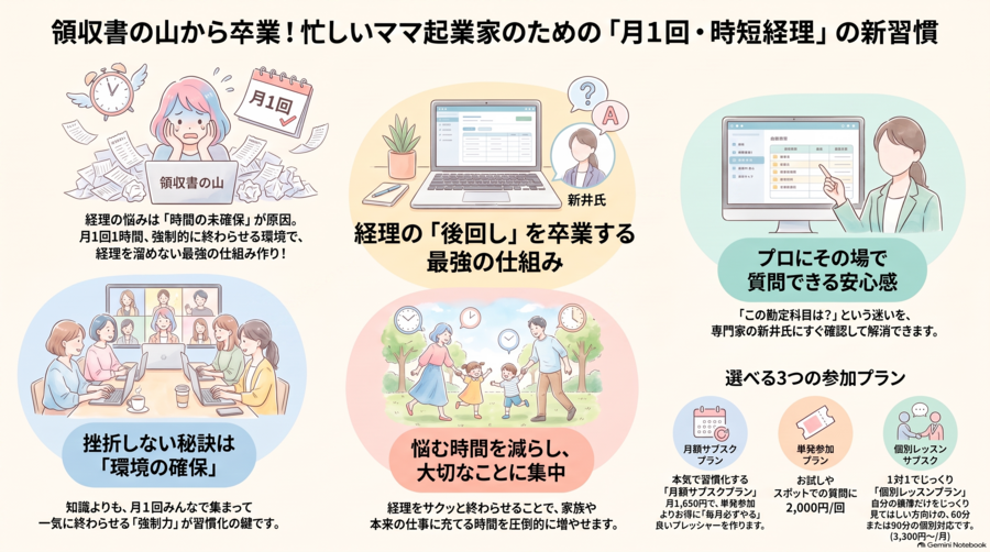 月１回【会計もくもく入力会】
