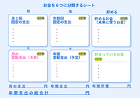 第4章：【STEP③】ズボラでも続く、家計管理をスタート！『おかね6パレット®』で現在地を知る