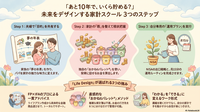 ➊ 子どもの教養にもなる！夫婦でお金の話ができるコース