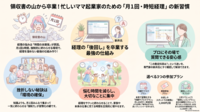 月１回【会計もくもく入力会】